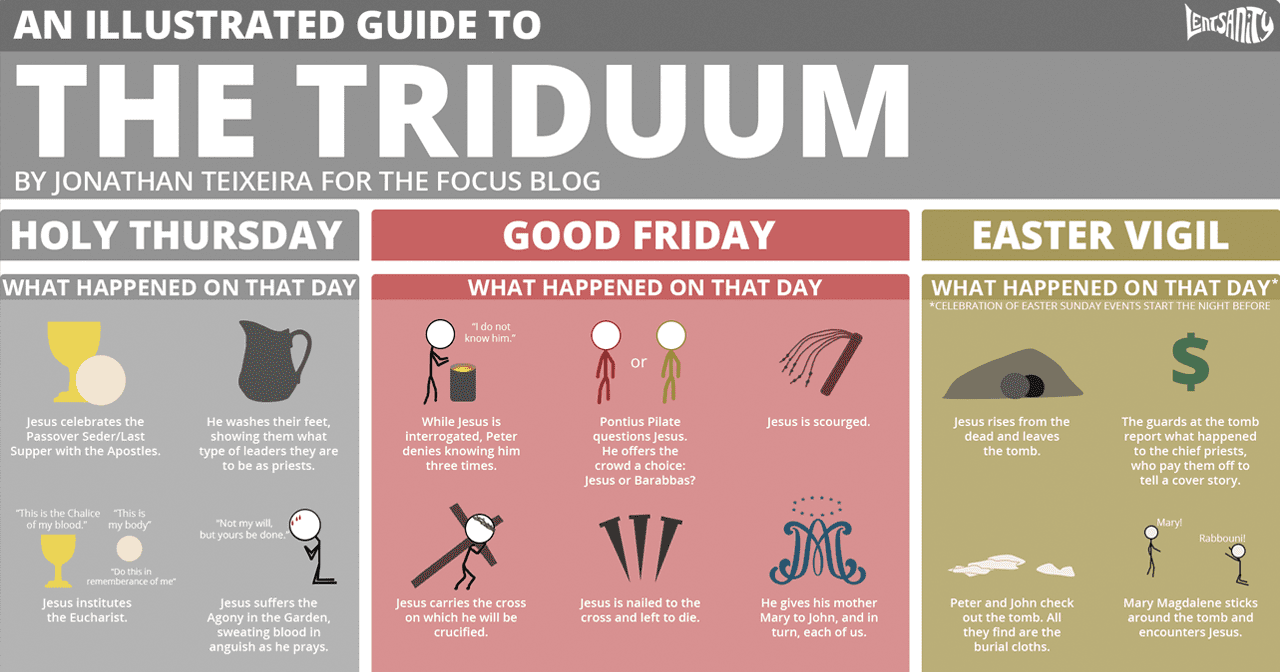 An Illustrated Guide to the Triduum